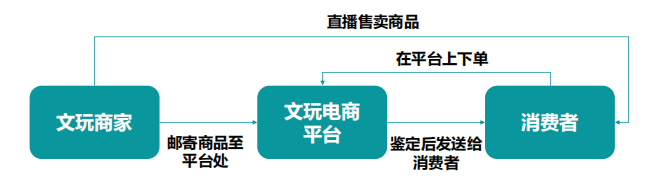 00后开始盘核桃了，正在把自己包浆